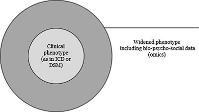 Personalized medicine in old age psychiatry and Alzheimer’s disease